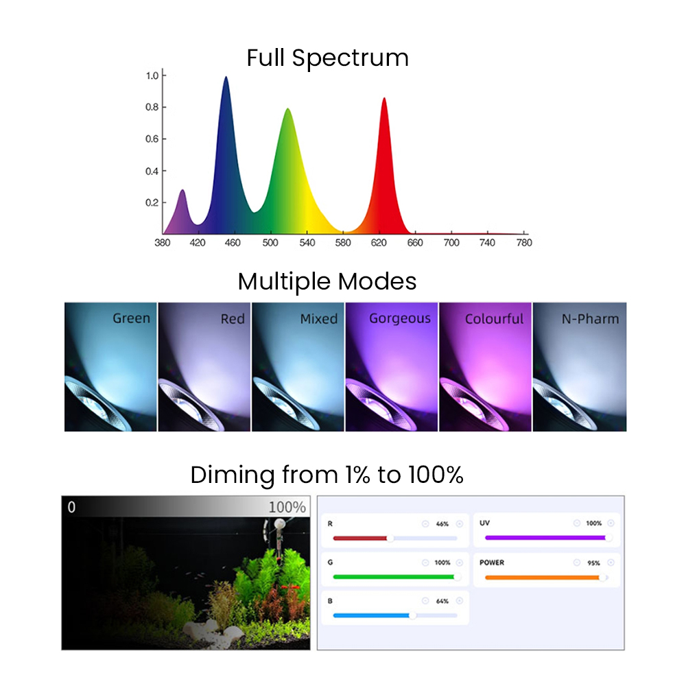 Vollspektrum Bluetooth 3.0 App – Aquarium Planted Plants Bewertung und Preis