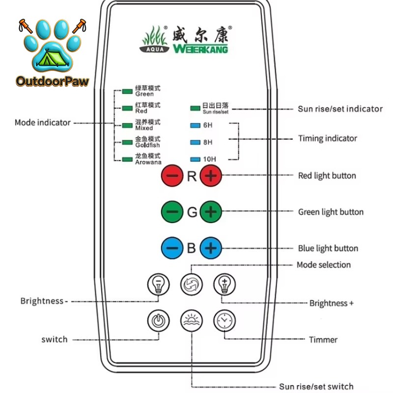 WEEK AQUA Vollspektrum RGB Aqu – Aquarium Plant Light Spectrum Bewertung und Preis