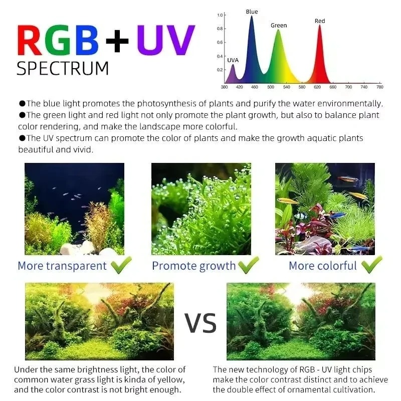 Week Aqua M Serie RGB+UV Wasse – Aquarium Plant Grass Bewertung und Preis